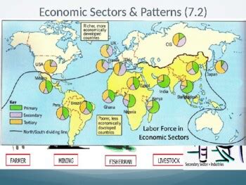 non basic economic activity example ap human geography