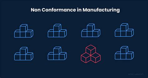 non conformance examples in manufacturing