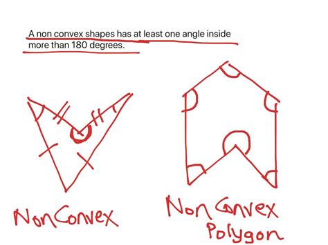 non convex and convex