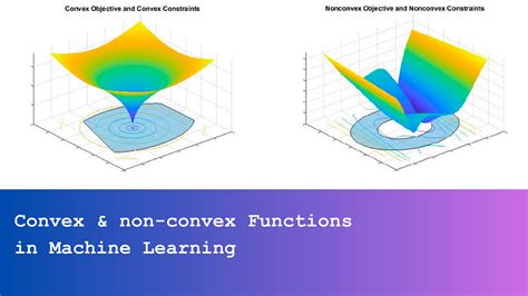 non convex function optimization