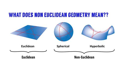 non euclidean geometry applications