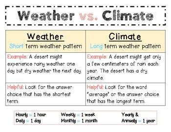 non examples of climate