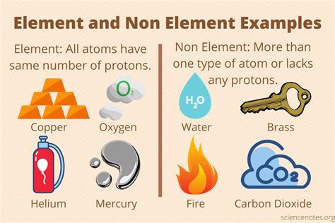 non examples of elements