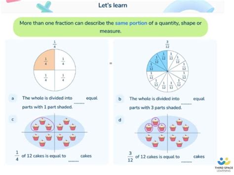 non examples of fractions
