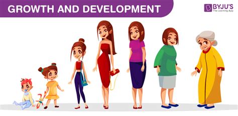 non examples of growth and development