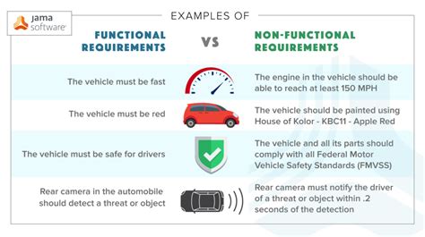 non functional software requirements