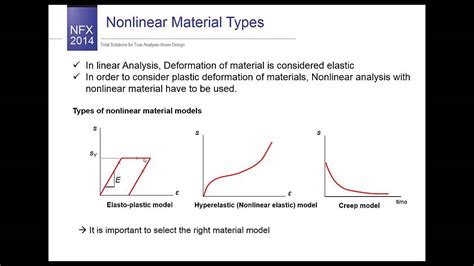 non linear elastic materials examples
