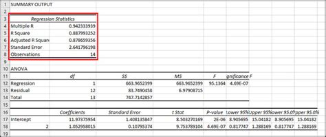 non linear least squares fit excel