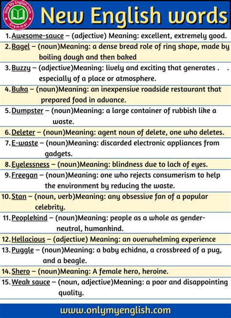 non meaning in english words