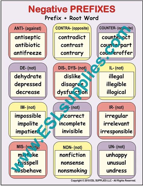 non negative prefix words
