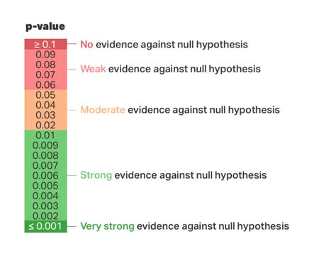 non null value meaning