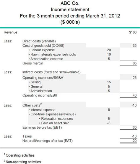 non operating activities examples