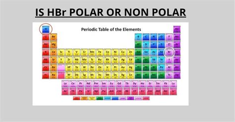 non polar elements