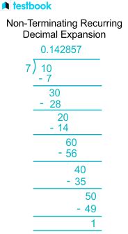 non recurring decimal expansion example