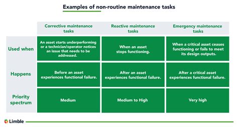 non routine work examples