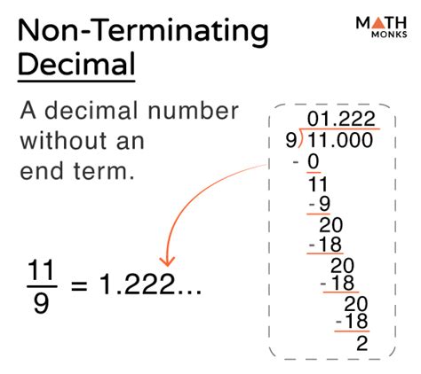 non terminating decimal expansion example