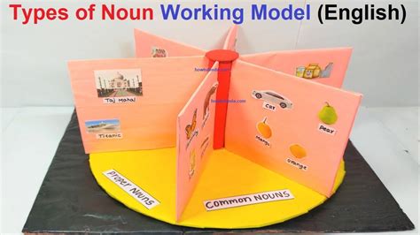 non working model meaning in tamil examples