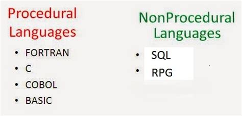 non-procedural programming languages