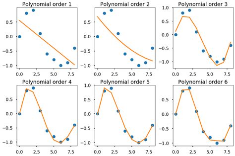 nonlinear least squares regression python