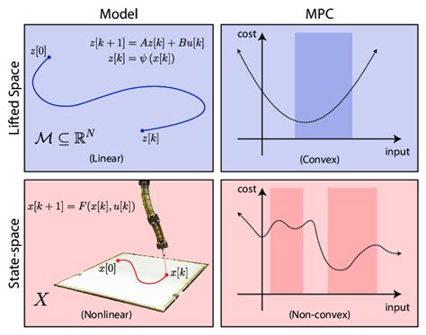 nonlinear system theory