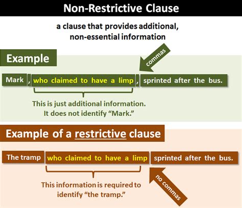 nonrestrictive relative clause meaning and examples