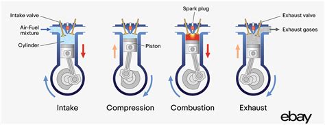 Normal combustion engine