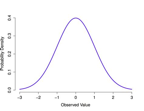 normal deviation meaning in english