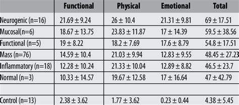 normal deviation meaning in tagalog