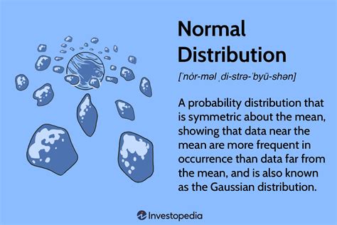 normal deviation meaning in urdu