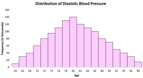 normal distribution data examples