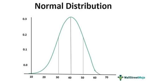 normal distribution meaning in simple words