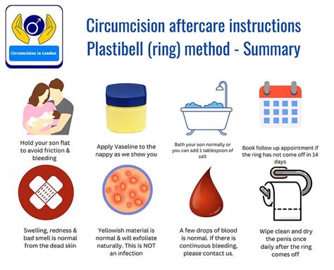 Normal Plastibell Healing Chart