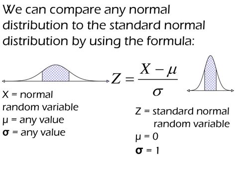 normal random variable formula