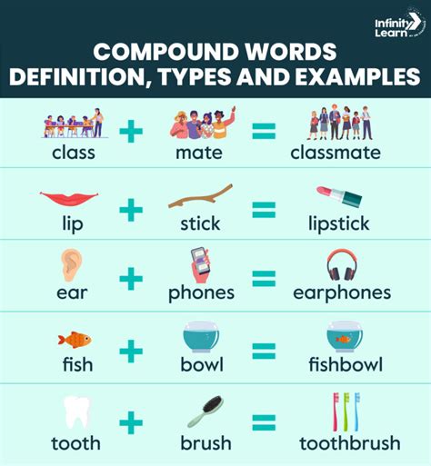 not compound words examples