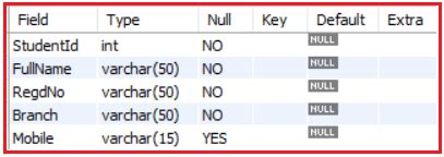 not null constraint in mysql example