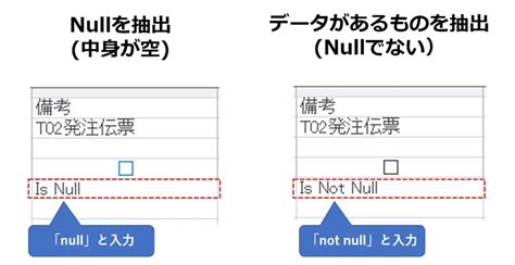 not null in access