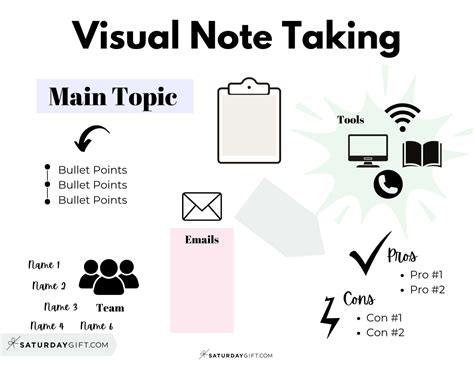 note taking techniques to capture the main ideas