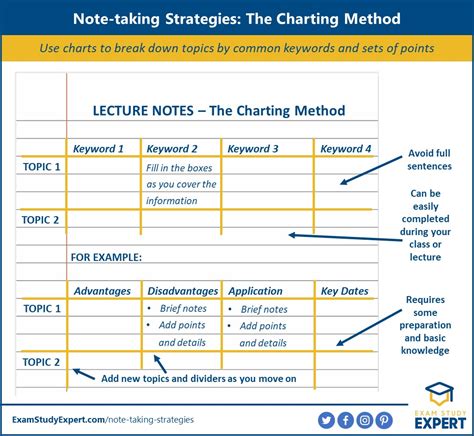 note-taking techniques for students