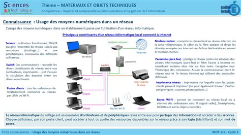 notion de programme informatique pdf