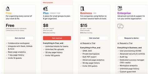 notion subscription cost