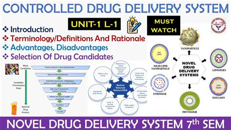 novel drug delivery systems introduction classification with examples advantages and challenges
