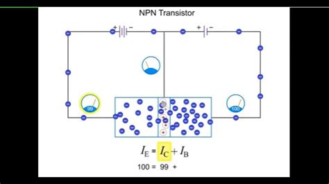 npn and pnp transistor working animation