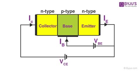 npn transistor definition in simple words