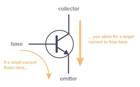 npn transistor simple explanation