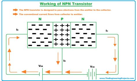 npn transistor working principle with diagram