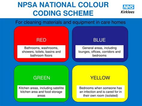 npsa colour coding system