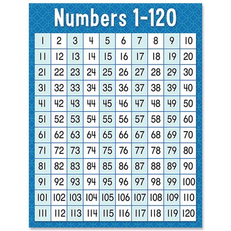 Number Chart 1 120 Printable