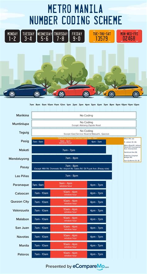 number coding for private vehicles