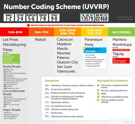 number coding in metro manila penalty