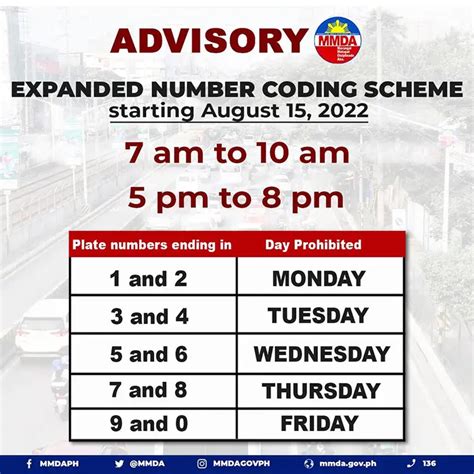 number coding scheme in manila